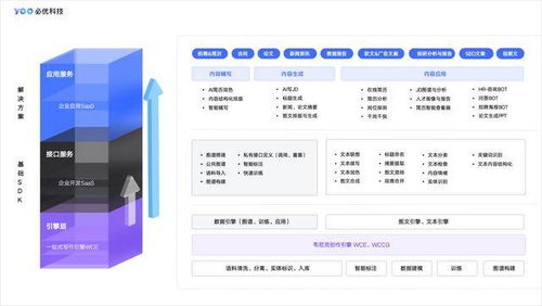 36氪首发 自研韦尼克智能写作引擎, 必优科技 获金山办公天使轮投资
